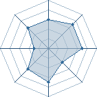 Potentiel de Beowulf � l'Ar�ne #11