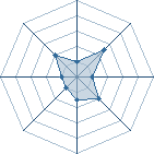 Potentiel de neji sama � l'Ar�ne #11