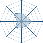 Potentiel de gobs � l'Ar�ne #11