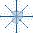 Potentiel de Katon-Ushiwa � l'Ar�ne #11