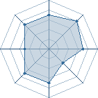 Potentiel de shadw � l'Ar�ne #11