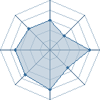 Potentiel de vince du 93 � l'Ar�ne #11