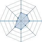 Potentiel de gloomy � l'Ar�ne #11