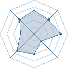 Potentiel de mal&eacute;kal � l'Ar�ne #11