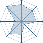 Potentiel de Tetsu � l'Ar�ne #11