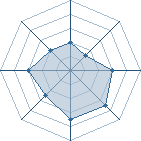 Potentiel de luffyspirit � l'Ar�ne #11