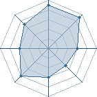 Potentiel de kyuga � l'Ar�ne #11