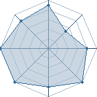 Potentiel de justin � l'Ar�ne #11