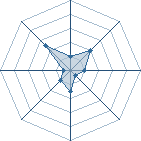 Potentiel de demir68 � l'Ar�ne #11