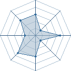 Potentiel de kiba06 � l'Ar�ne #11