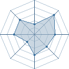 Potentiel de Le Hyuga � l'Ar�ne #11