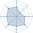 Potentiel de cloud thedark � l'Ar�ne #11