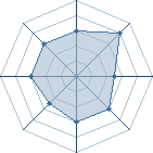 Potentiel de Ichimaru Gin � l'Ar�ne #11