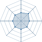 Potentiel de david123 � l'Ar�ne #11