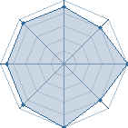 Potentiel de Hattori � l'Ar�ne #11