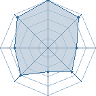 Potentiel de Yan � l'Ar�ne #11