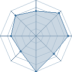 Potentiel de D_Neji � l'Ar�ne #11