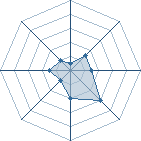 Potentiel de neji 72 � l'Ar�ne #11