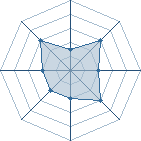 Potentiel de momo82 � l'Ar�ne #11