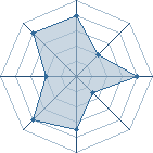 Potentiel de osmosis � l'Ar�ne #11