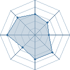 Potentiel de Hinata276 � l'Ar�ne #11