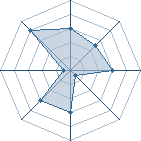 Potentiel de Kyroth � l'Ar�ne #11