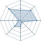 Potentiel de !!!Jiraiya!!! � l'Ar�ne #11