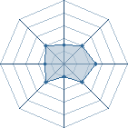 Potentiel de flolensois � l'Ar�ne #11