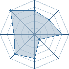 Potentiel de naruto_95130 � l'Ar�ne #11