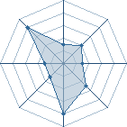 Potentiel de lost warrior � l'Ar�ne #11