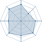 Potentiel de sernaldo � l'Ar�ne #11