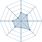 Potentiel de lordvador � l'Ar�ne #11