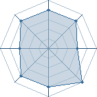 Potentiel de gaara41 � l'Ar�ne #11