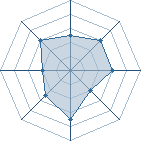 Potentiel de sangohu � l'Ar�ne #11