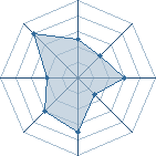 Potentiel de uozora � l'Ar�ne #11