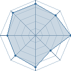 Potentiel de uchiha omran � l'Ar�ne #11