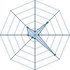 Potentiel de KakaSHI.jr � l'Ar�ne #11