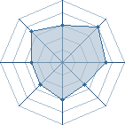 Potentiel de kakashi-Se � l'Ar�ne #11