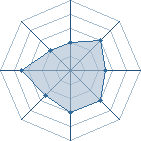 Potentiel de piciqi � l'Ar�ne #11