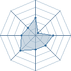 Potentiel de lerichetibo � l'Ar�ne #11