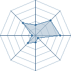 Potentiel de Clolo22 � l'Ar�ne #11