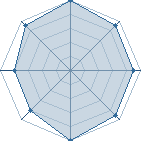 Potentiel de akiman62 � l'Ar�ne #11