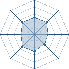 Potentiel de 50kent � l'Ar�ne #11