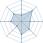 Potentiel de jiraia � l'Ar�ne #11