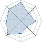 Potentiel de rasengan2604 � l'Ar�ne #11