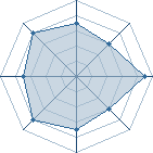 Potentiel de AR aodblade � l'Ar�ne #11