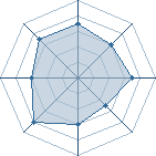 Potentiel de kimimaro7 � l'Ar�ne #11