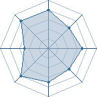 Potentiel de king � l'Ar�ne #11