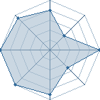 Potentiel de isao à l'Arène #11 Potentiel de isao à l'Arène #11