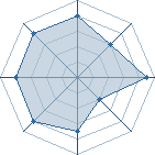 Potentiel de paterson � l'Ar�ne #11